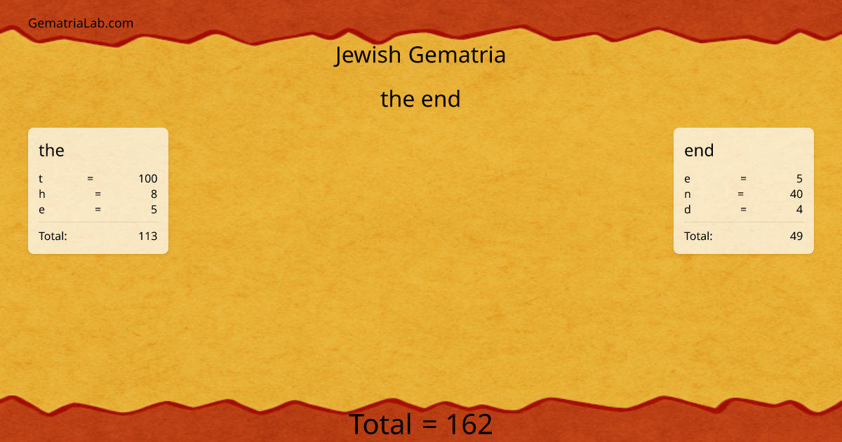 the end in jewish Gematria
